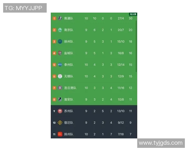 南京足球队在亚运会积分榜中以50分稳居第一名引发关注