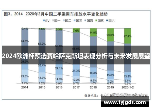 2024欧洲杯预选赛哈萨克斯坦表现分析与未来发展展望